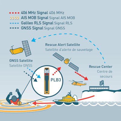 Ocean Signal Θεσιδεικτικός Ραδιοφάρος Έκτ Ανάγκης EPIRB1 Pro, με κάνιστρο 2