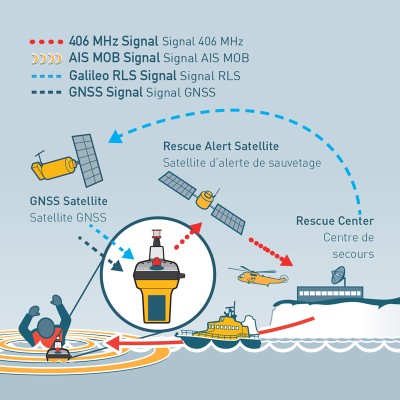 Ocean Signal Θεσιδεικτικός Ραδιοφάρος Έκτ Ανάγκης EPIRB3 Pro, με θήκη